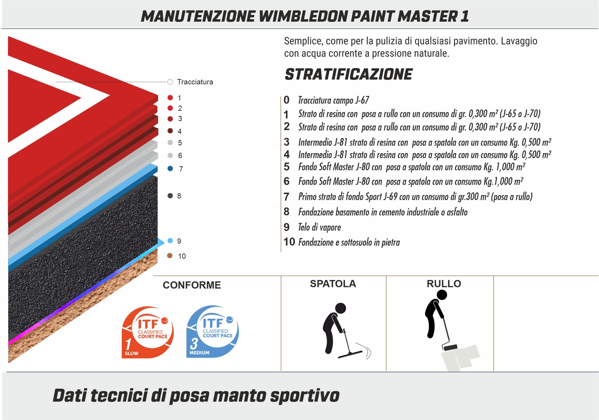 STRATOGRAFIA MASTER 1