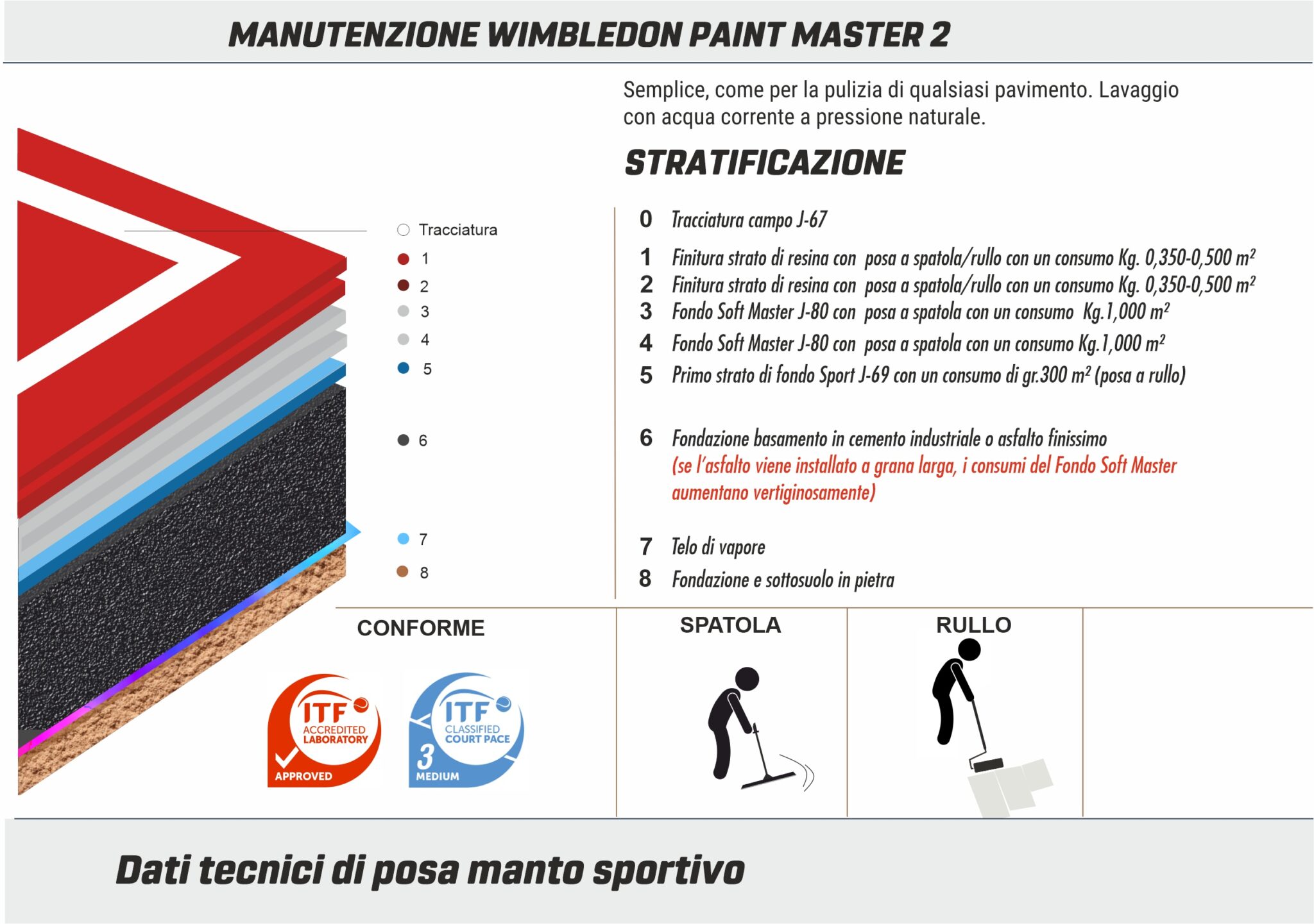 STRATOGRAFIA WIMBLEDON PAINT MASTER 2