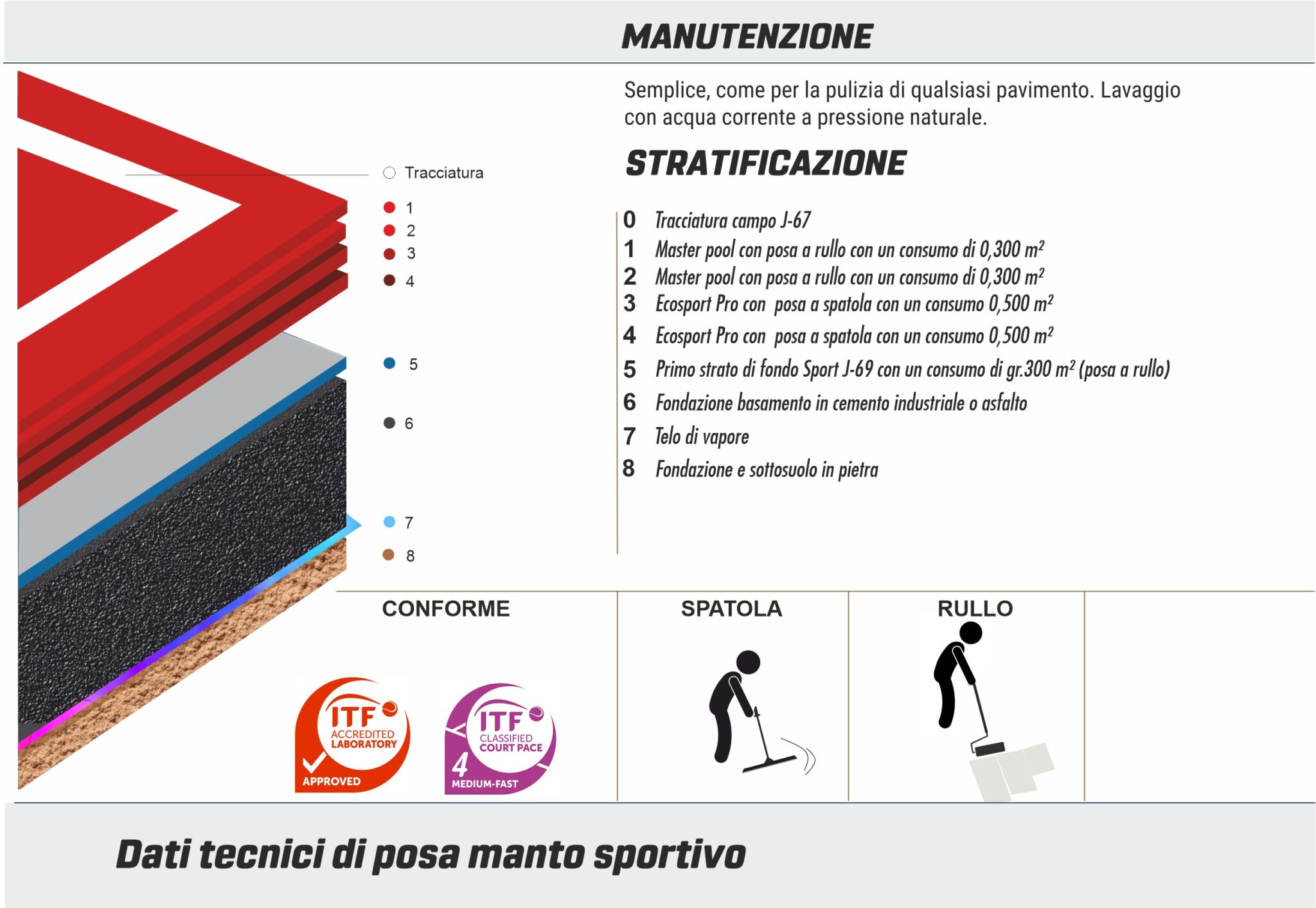 STRATOGRAFIA MASTER 4